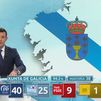 El PP logra su quinta mayoría absoluta consecutiva en Galicia mientras el PSOE se hunde