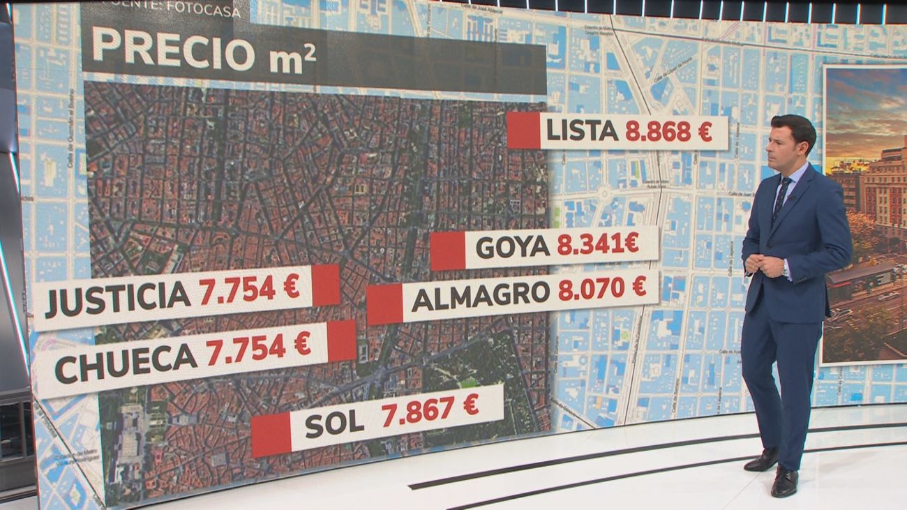 Castellana y Recoletos, en Madrid, los barrios más caros de España para comprar una vivienda