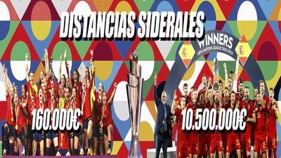 Primas por desigual para la Selecciones españolas masculina y femenina