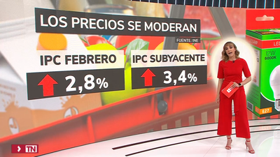 La inflación se modera seis décimas en febrero, al 2,8%, por la luz y la subyacente baja al 3,4%