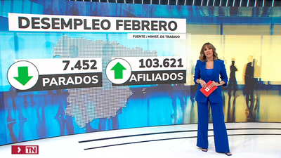 El paro cae en 7.452 personas en febrero y la Seguridad Social gana 103.621 afiliados
