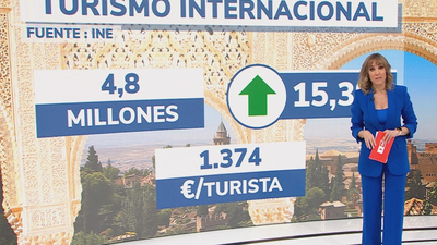 4,8 millones de turistas internacionales visitaron España en enero 2024
