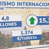 4,8 millones de turistas internacionales visitaron España en enero 2024