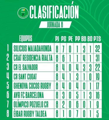 Clasificación / FER