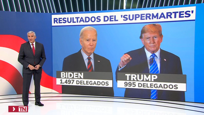 Supermartes en EEUU: Trump y Biden se encaminan a las elecciones más broncas de los últimos años