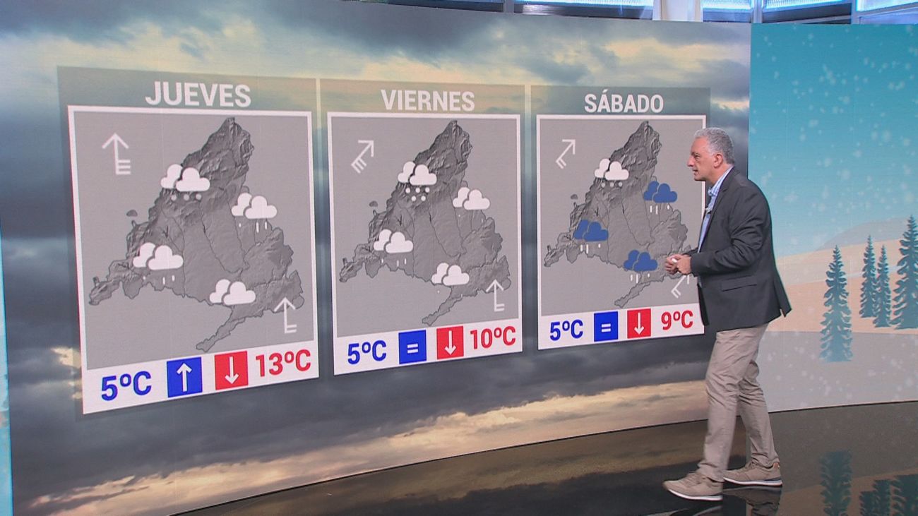 Vuelve la lluvia y la nieve a Madrid de cara al fin de semana
