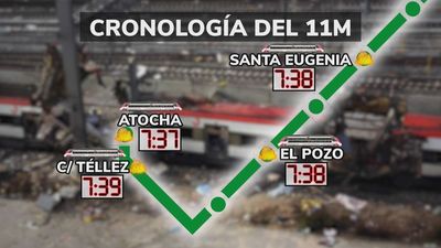 11M: Cronología de los tres minutos que destrozaron Madrid
