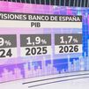 El Banco de España eleva el crecimiento previsto en 2024 al 1,9% y rebaja el IPC al 2,7%