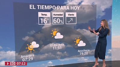 El tiempo en Madrid este jueves: más nubes y máximas en ligero descenso