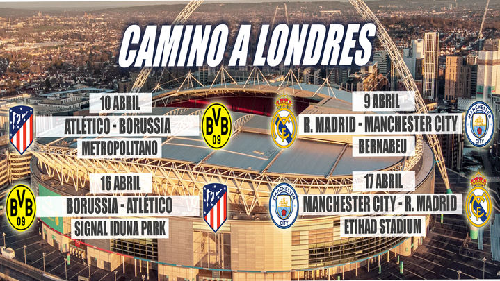Horarios de cuartos de final de la Champions / TELEMADRID