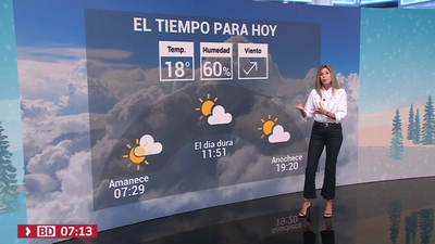 El tiempo en Madrid este viernes: suben las temperaturas, que rondarán los 20 grados