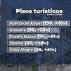 Los pisos turísticos se expanden a la periferia tras la intervención a los alquileres de la Ley de Vivienda