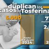 Sanidad insiste en la vacunación de bebés y futuras madres contra la tosferina ante el aumento de casos