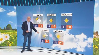 Madrid apenas sentirá a Pierrick para volver a tener una semana marcada por el calor