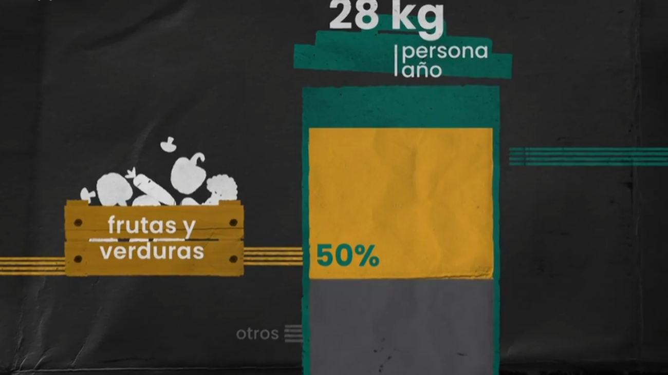 ¡Qué Comemos!: Desperdicios