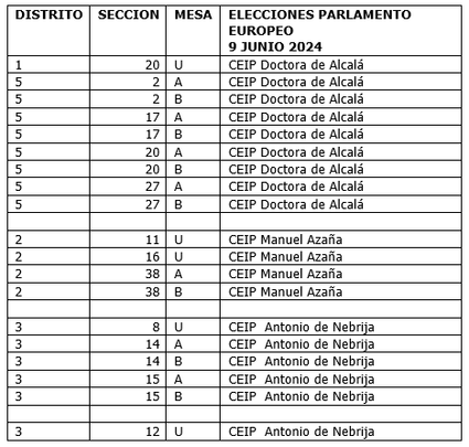 Secciones y mesas electorales en Alcalá de Henares / AYTO ALCALÁ DE HENARES