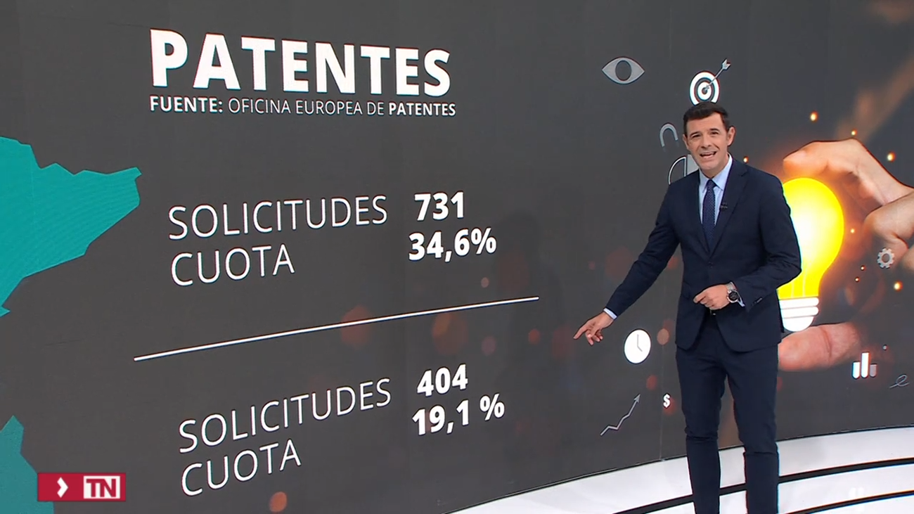 España entierra el "que inventen ellos" con un récord de solicitudes de patentes en Europa
