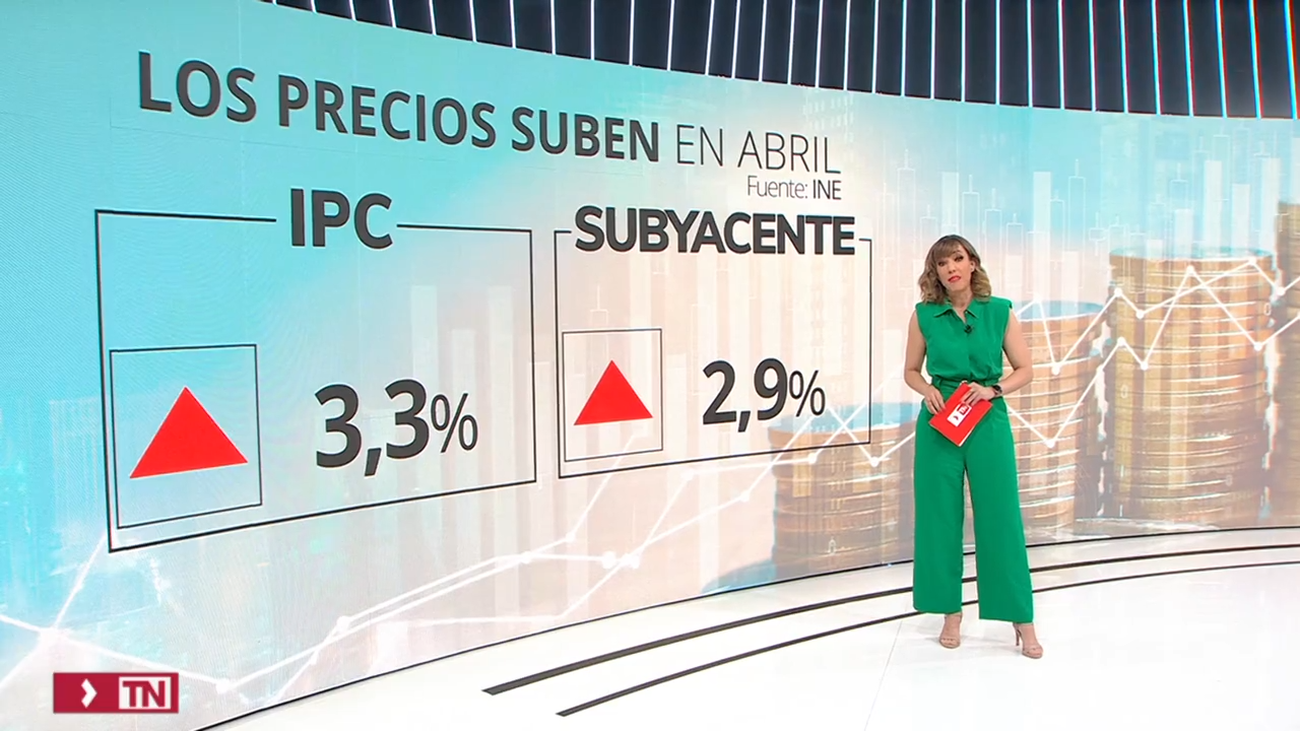 La inflación acelera una décima en abril, hasta el 3,3%, por el gas y los alimentos