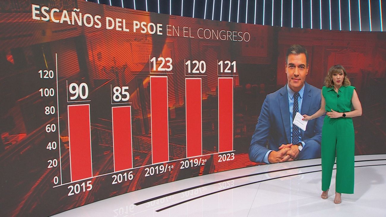 Pedro Sánchez y la crispación política