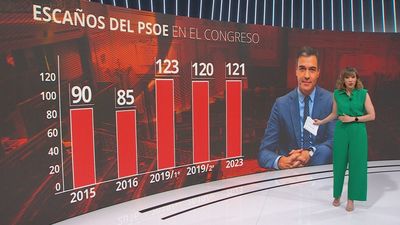 Pedro Sánchez y la crispación política