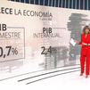 La economía española crece un 0,7% en el primer trimestre gracias a las exportaciones