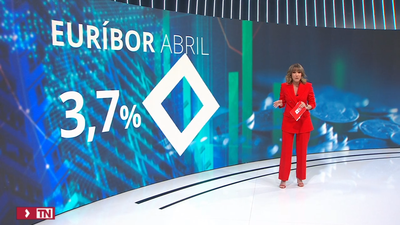 El Euríbor baja en abril al 3,703% y supone una leve rebaja en  las cuotas de las hipotecas