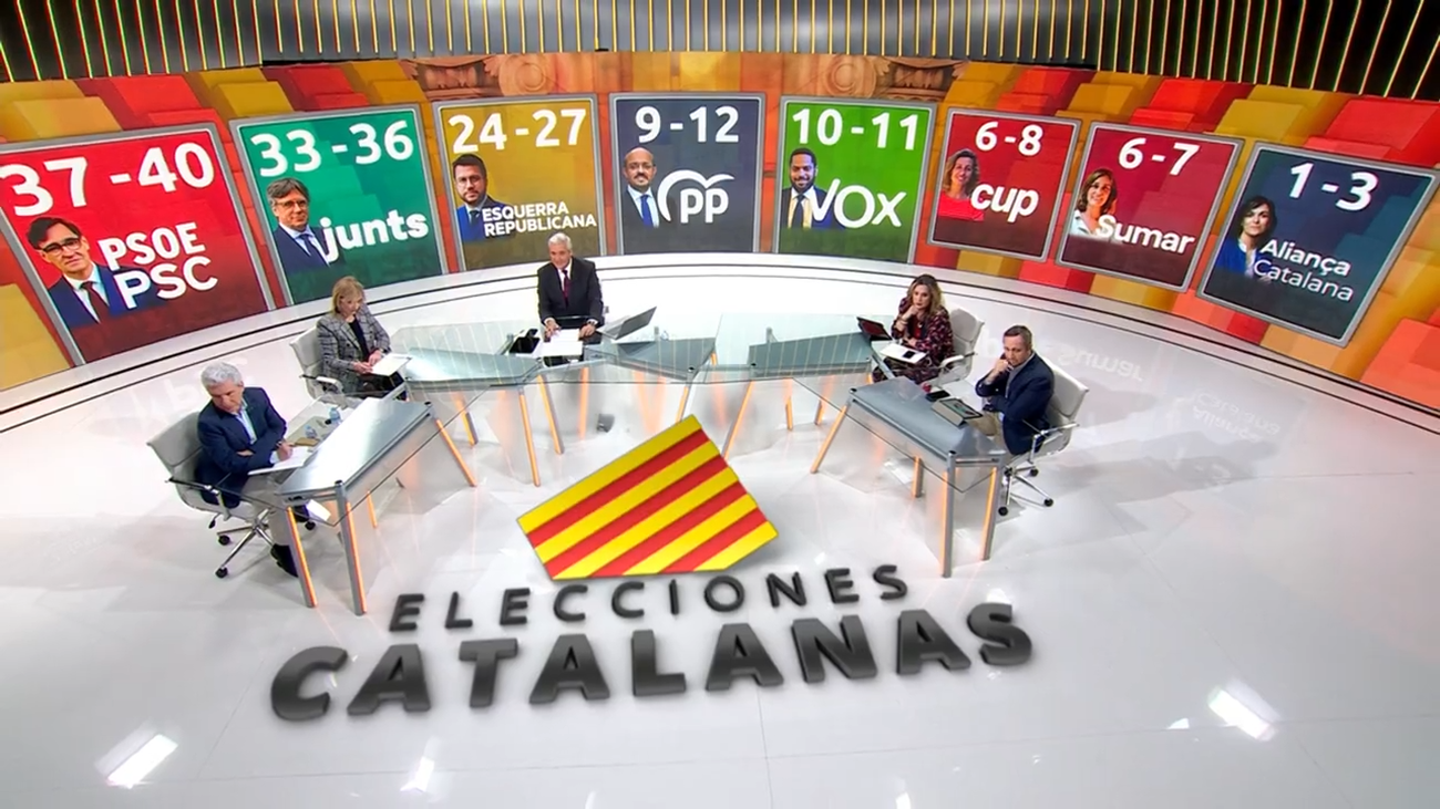 Sondeo de Telemadrid: El PSC ganaría las elecciones con Junts en segunda posición y el PP como cuarta fuerza