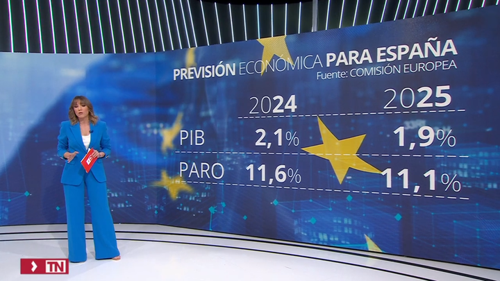 Previsón de déficit de la Comisión Europea para España