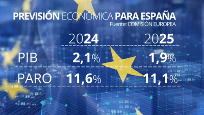 Bruselas rebaja al 3% la previsión de déficit para España en 2024