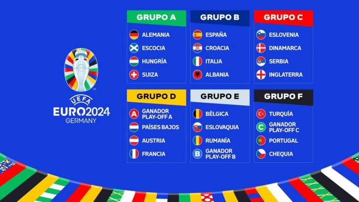 Grupos de la Eurocopa 2024 / UEFA