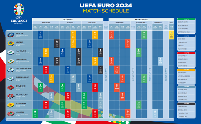 Calendario de la Eurocopa 2024 / UEFA