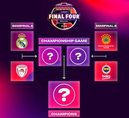 Final Four 2024 / EUROLIGA