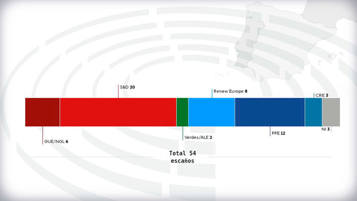 Así votó España en las Europeas 2019 / ARCHIVO