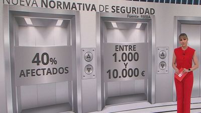 Cuatro de cada diez ascensores se verán afectados por la nueva normativa de seguridad