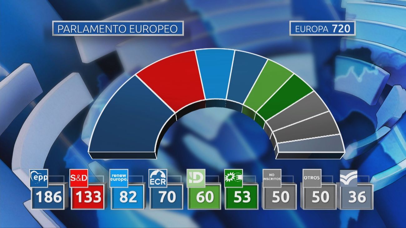 Resultados Europa