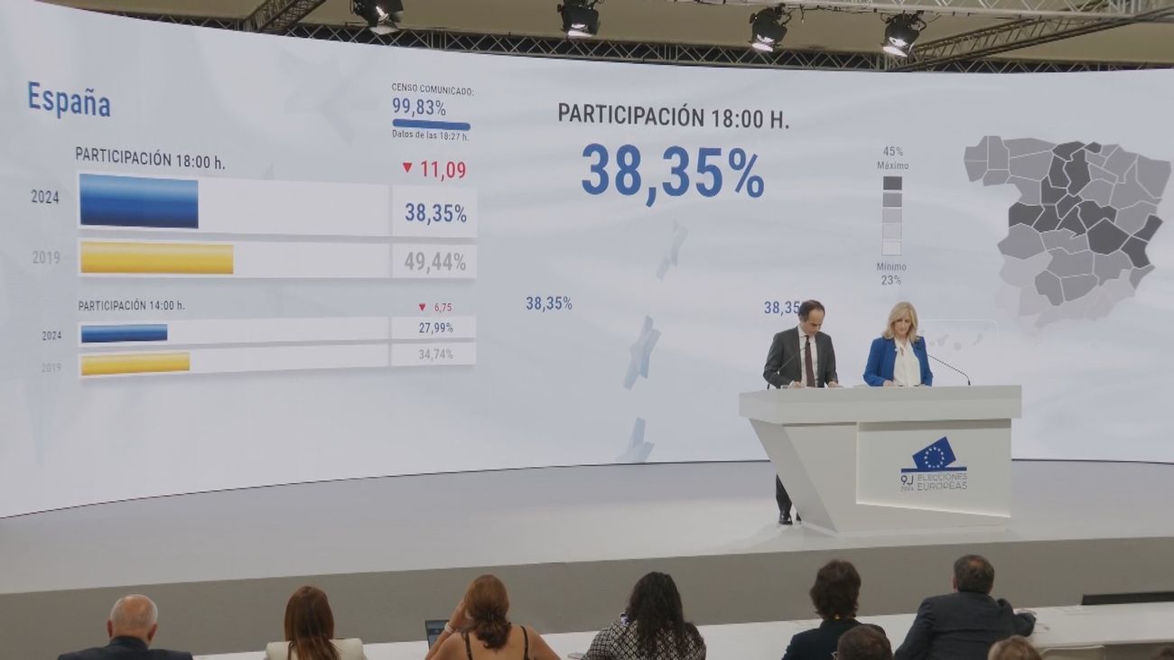 La participación en las elecciones al Parlamento Europeo se sitúa en el 38,35% a las 18 horas