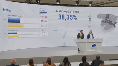 La participación en las elecciones al Parlamento Europeo se sitúa en el 38,35% a las 18 horas