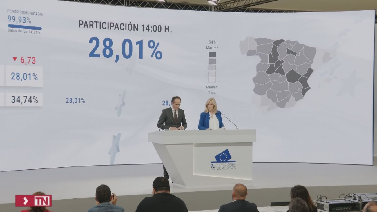 La participación es del 28 % a las 14:00 horas, casi 7 puntos menos que en 2019
