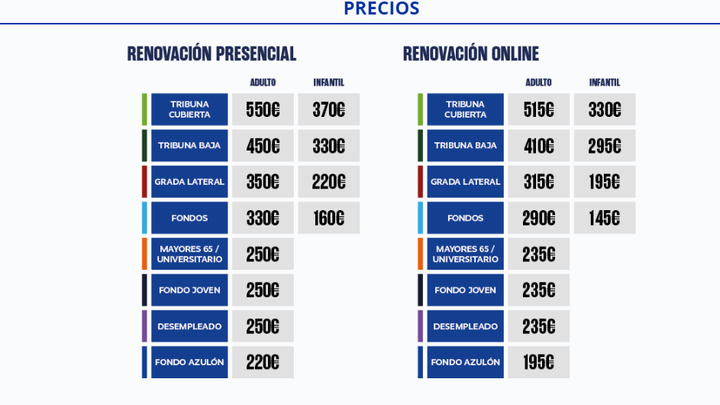 Precios de los abonos del Getafe CF / GETAFE CF