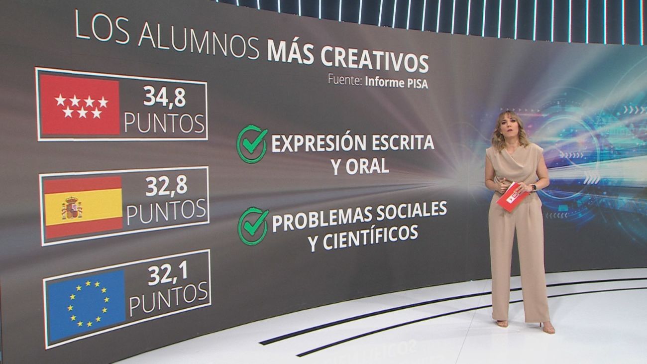 Los alumnos madrileños logran la mejor nota de España en Pisa en Pensamiento Creativo