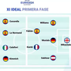 El once de la fase de grupos de la Eurocopa