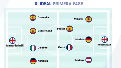 El once de la fase de grupos de la Eurocopa