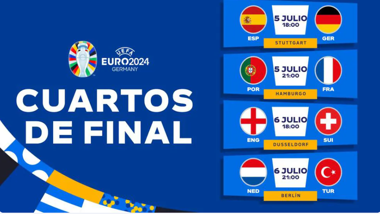 Cuartos de final de la Eurocopa