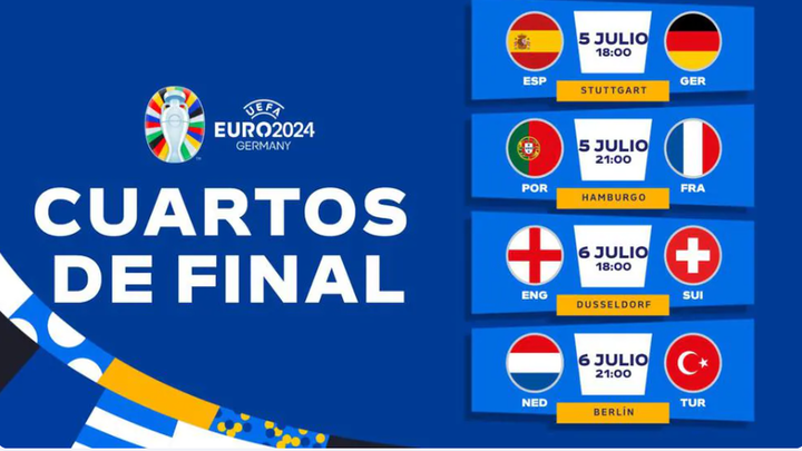 Cuartos de final de la Eurocopa / UEFA