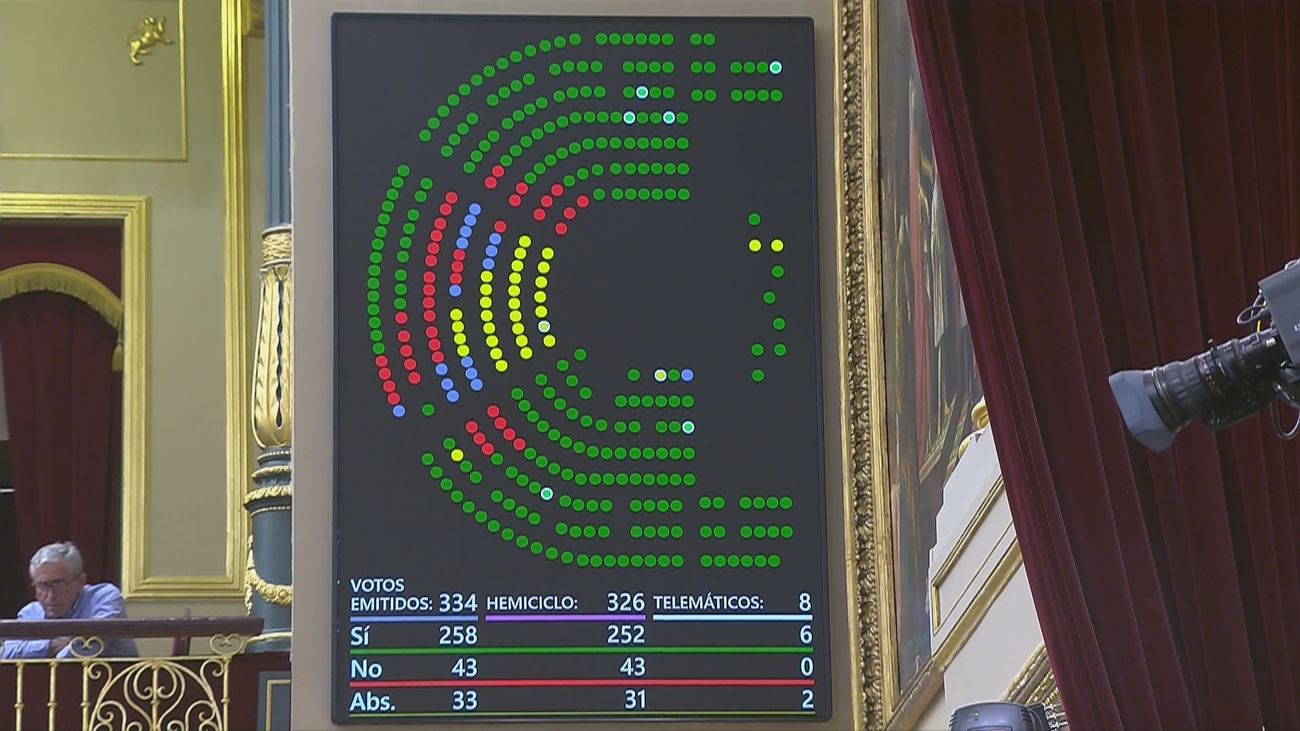 El Pleno del Congreso  da el primer paso para  tramitar la reforma judicial pactada por PP y PSOE