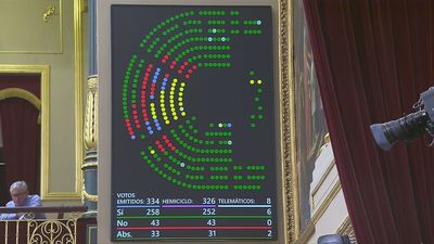 El Pleno del Congreso  da el primer paso para  tramitar la reforma judicial pactada por PP y PSOE