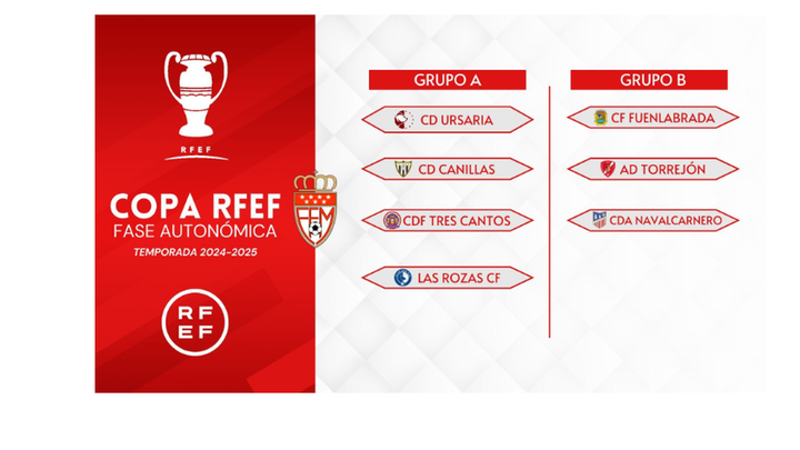 Sorteo / RFFM