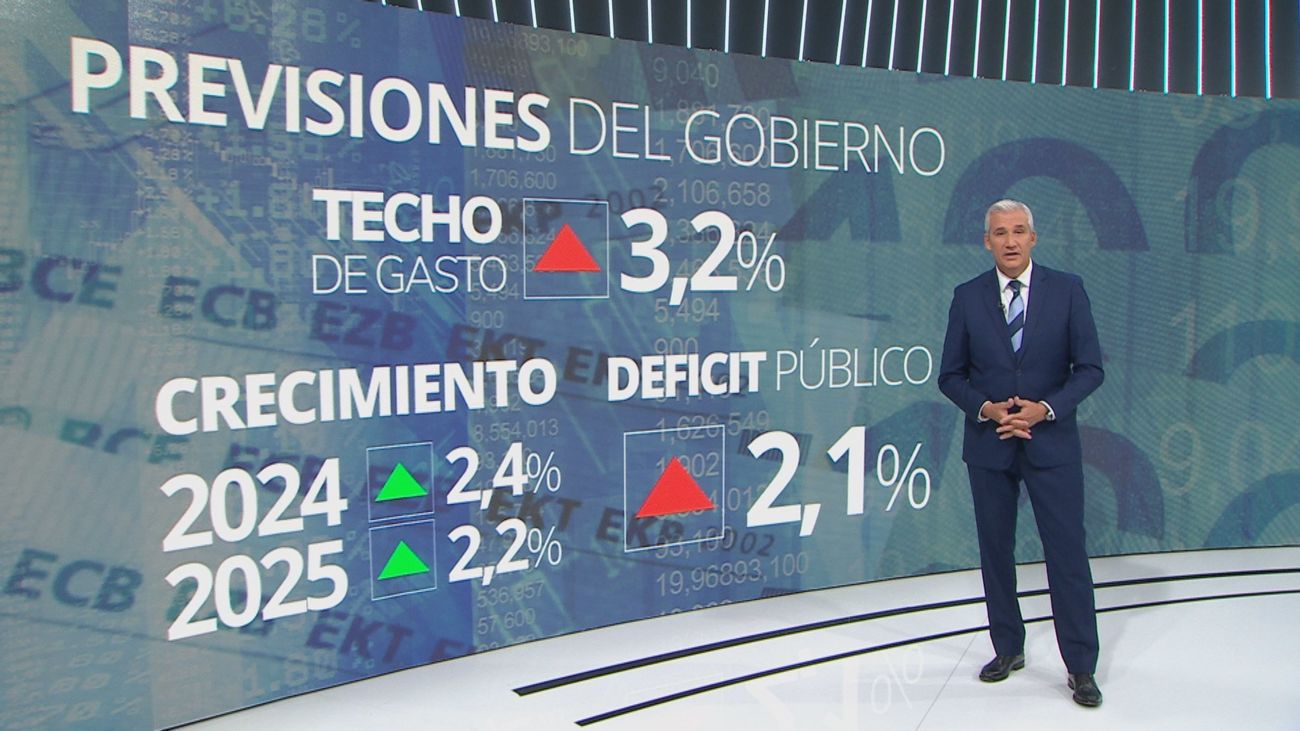 El Gobierno aprueba un ‘techo de gasto’ de 199.171 millones para 2025