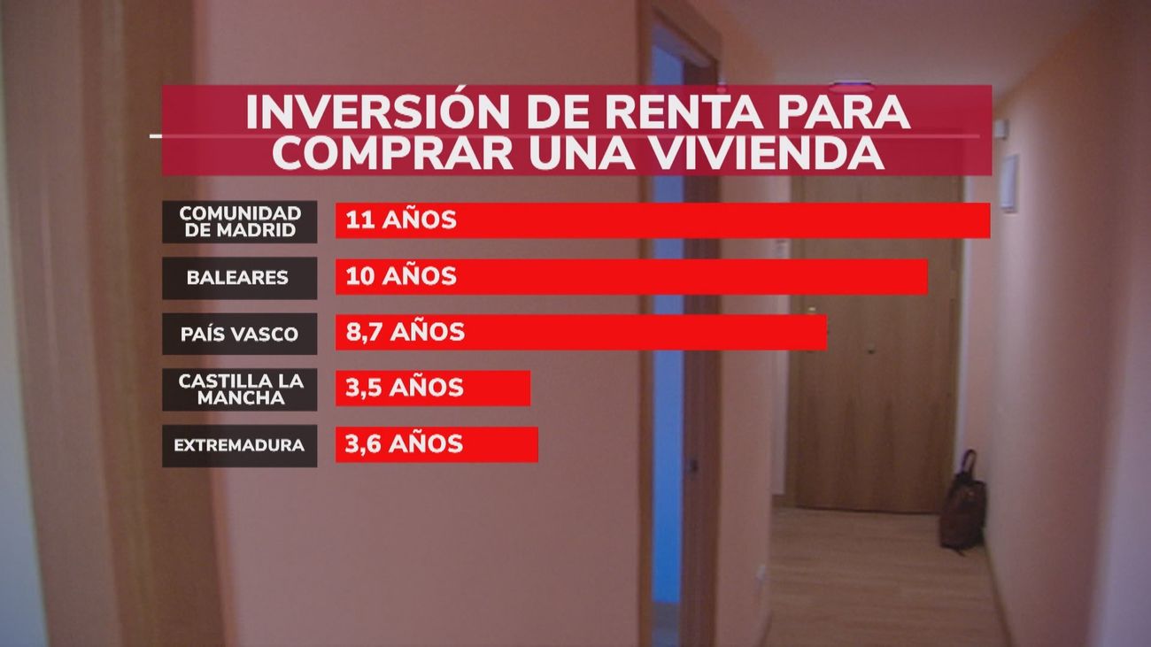Comprar una vivienda en Madrid requiere invertir 14 años de renta completa