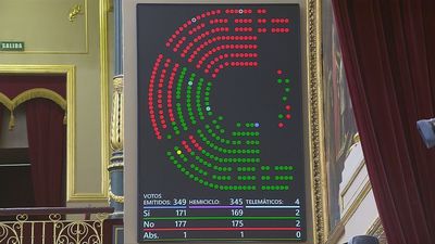 El Congreso tumba la reforma de la Ley de Extranjería para repartir menores migrantes